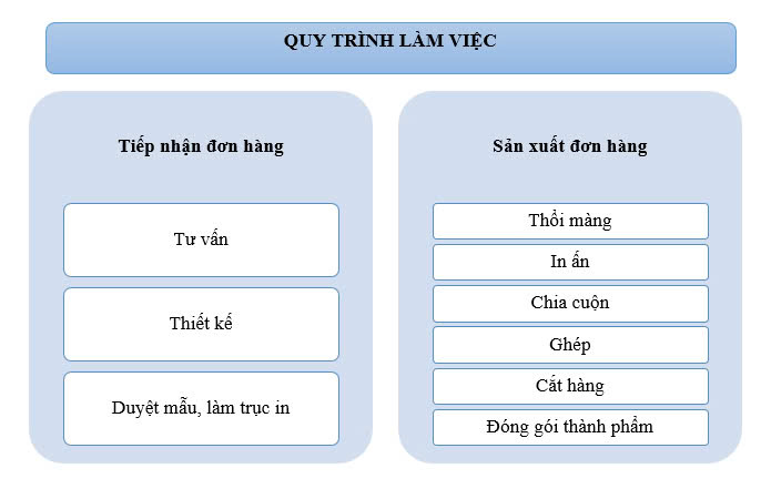 quy_trinh_lam_viec